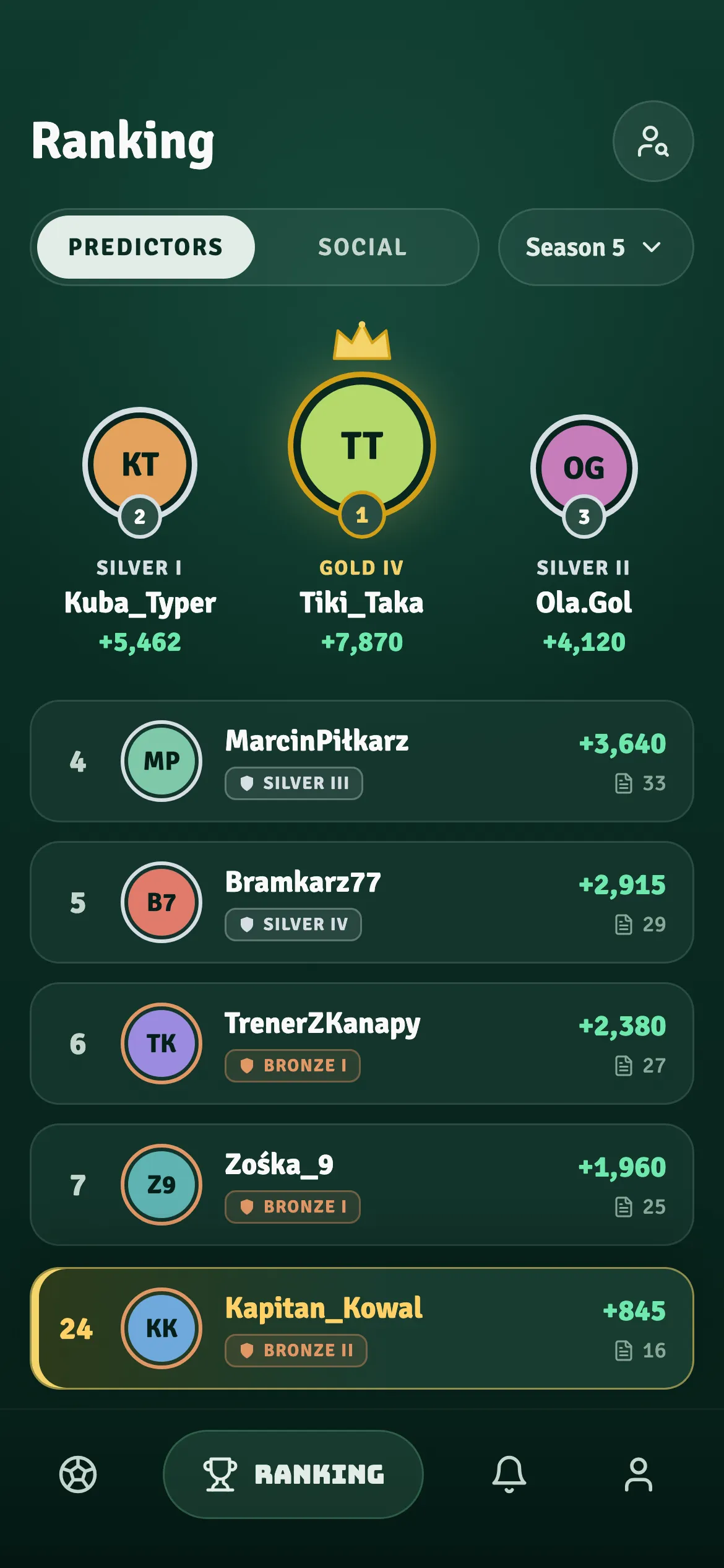 Season ranking with the podium and player ranks